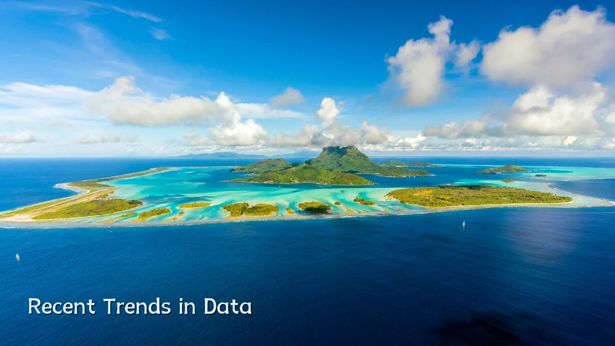 Recent Trends in Data